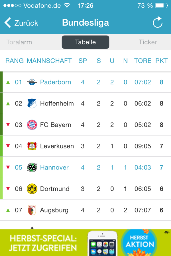 SC Paderborn BundesligaTabellenführer FußballZitate